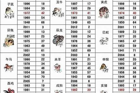 1982 生肖|1982年属什么生肖的命 1982年属狗是什么命